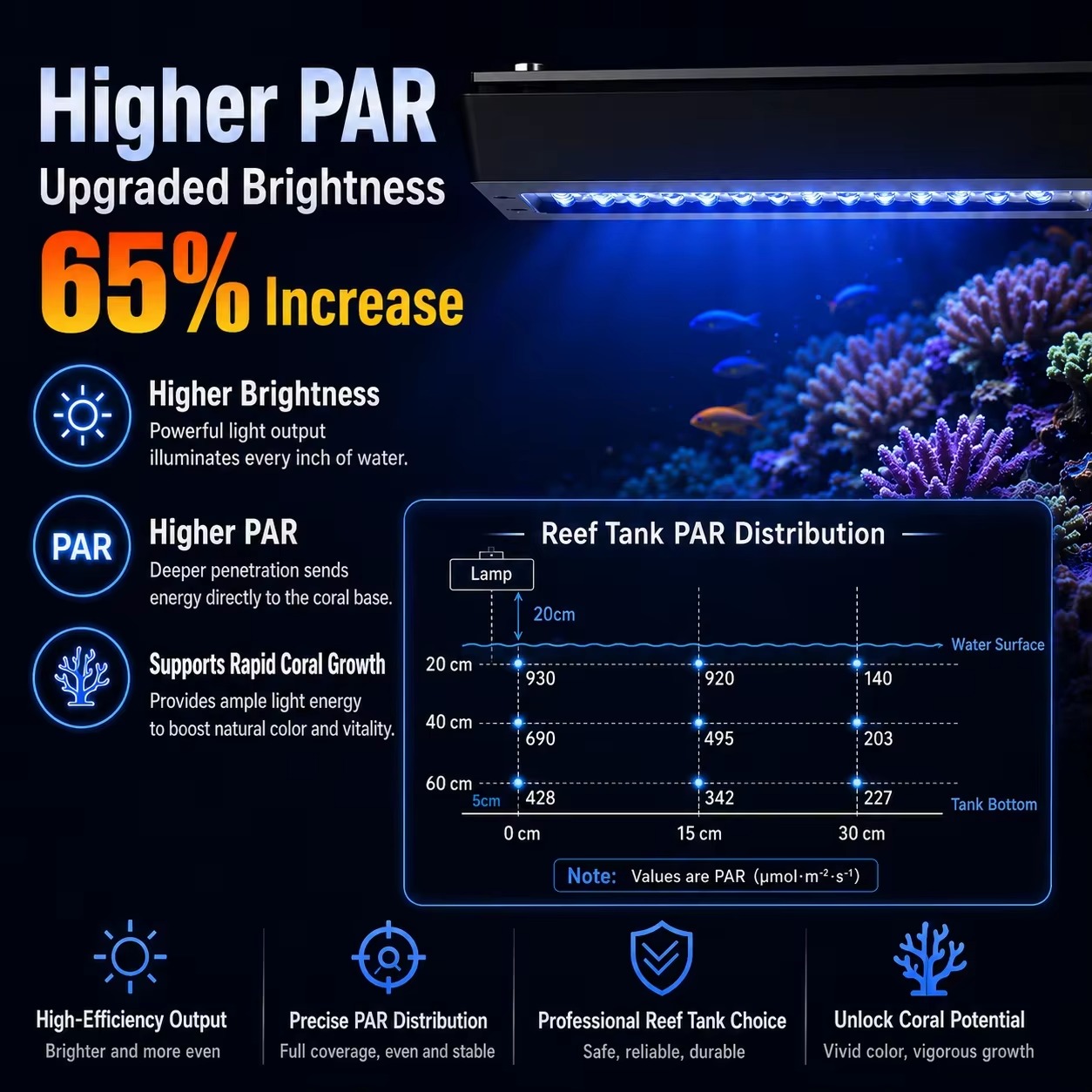 A8 Pro III Max 230W 8 canaux,  - Reef Lighting avis et prix